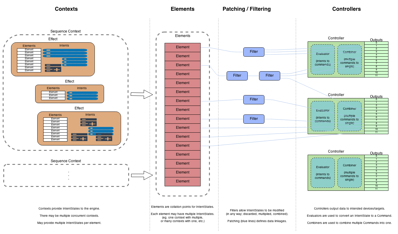 Execution Flow