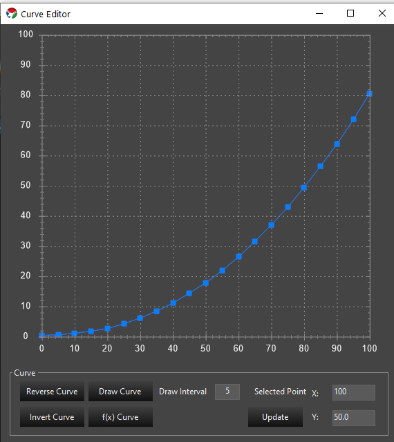 Gamma Curve